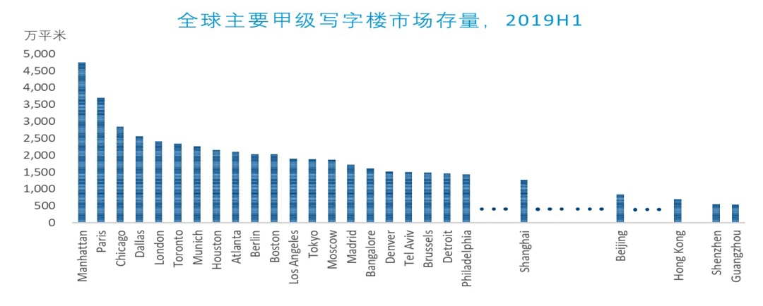 天量供应的背后，北京商业地产市场该何去何从?