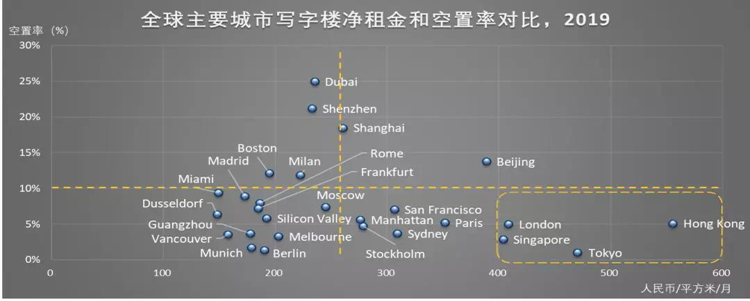 天量供应的背后，北京商业地产市场该何去何从?