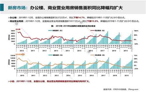 中国经济抗“疫”实录：多地急发新政稳楼市