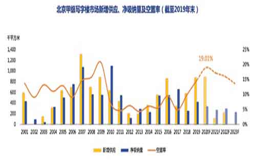 新冠疫情对写字楼租赁市场的影响