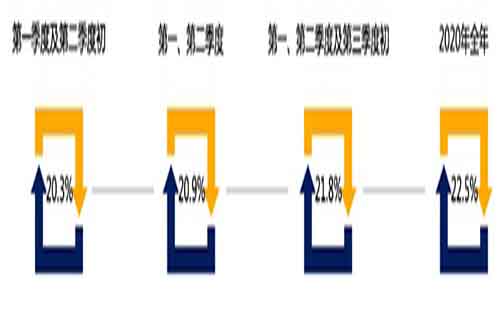 新冠疫情对写字楼租赁市场的影响