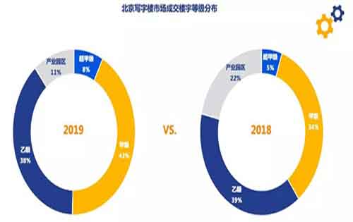 新冠疫情对写字楼租赁市场的影响