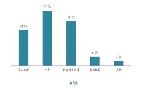 合肥租赁市场租金短暂下降后回升