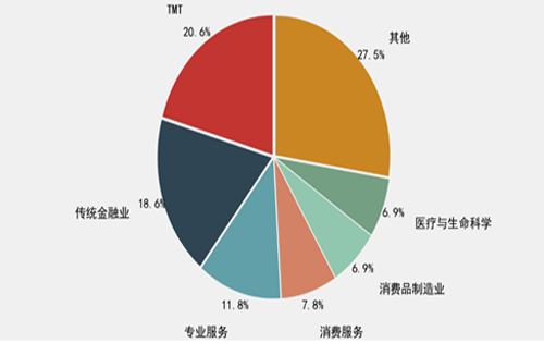 一季度上海写字楼市场回顾：已在逐步复苏中