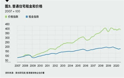 香港超甲级写字楼租赁需求依然疲弱