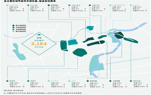 莱坊发布2020年第四季度上海甲级写字楼市场报告