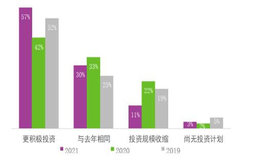 北京、上海、深圳三城全部入选亚太区跨境投资最青睐城市