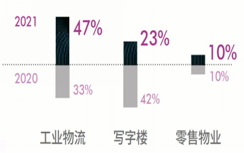 北京、上海、深圳三城全部入选亚太区跨境投资最青睐城市