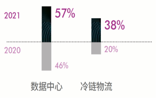 北京、上海、深圳三城全部入选亚太区跨境投资最青睐城市