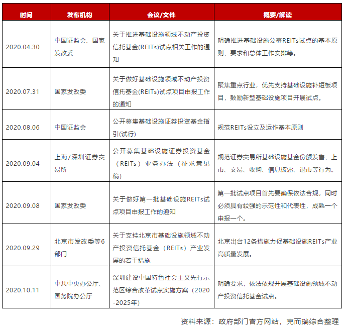 2021北京商办租赁市场竞争将更激烈