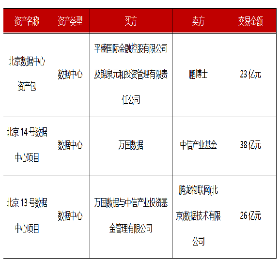 2021北京商办租赁市场竞争将更激烈