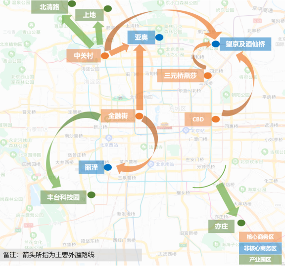 2021北京商办租赁市场竞争将更激烈