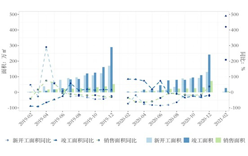 一季度北京写字楼市场：租赁活动持续回暖，吸纳量创近年单季最高